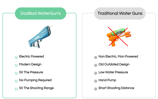 ๐ฅ DadBod Summer Water Guns