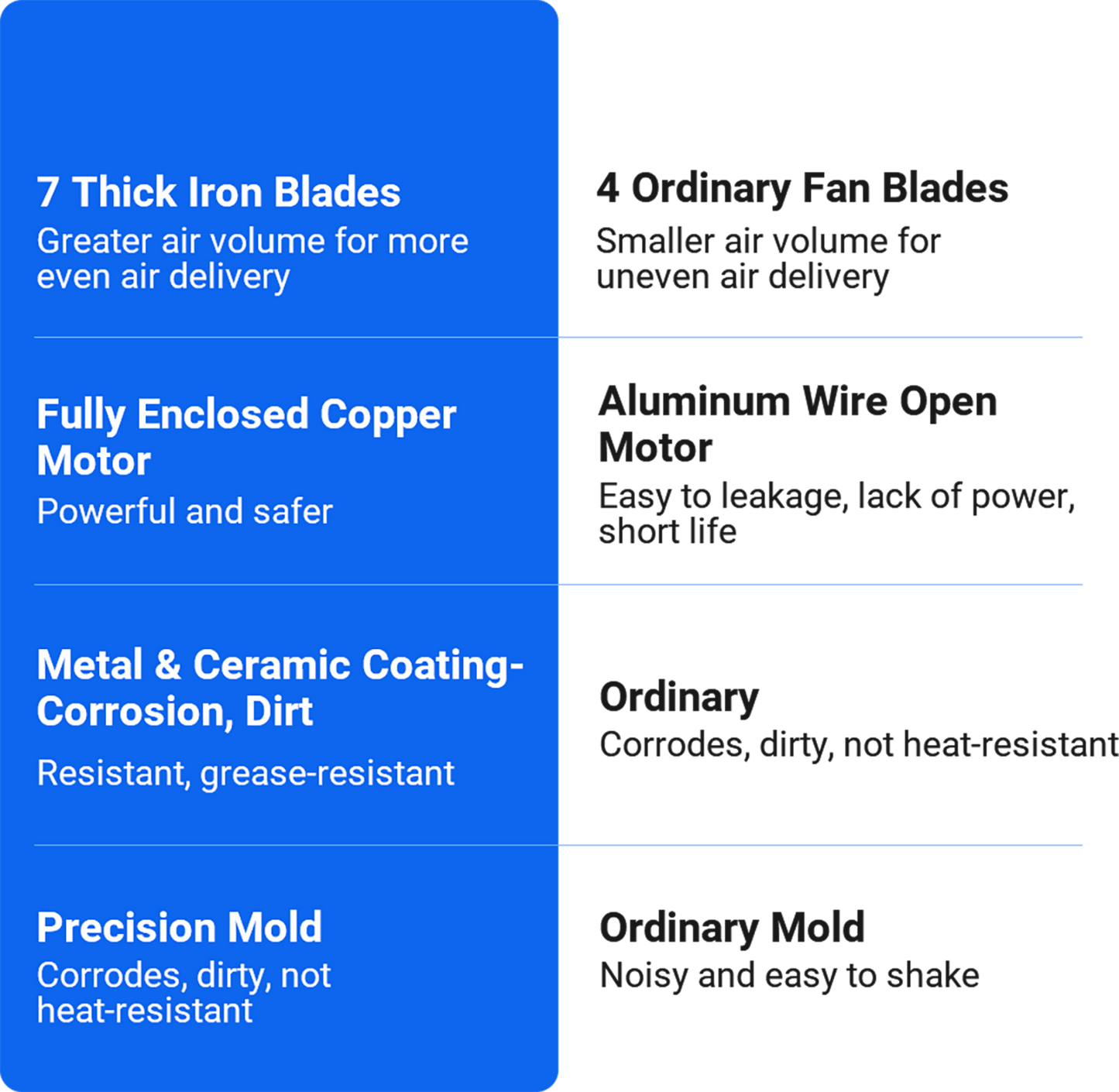 Super SuctionMultifunctional Powerful Mute Exhaust Fan