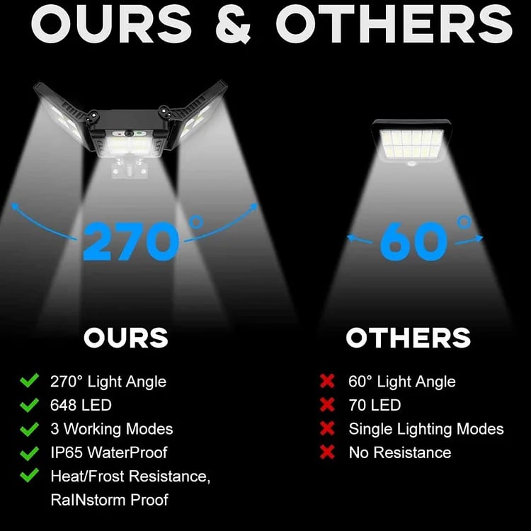 ⏰2024 NEW Solar Led Light System: 3x Solar Panels