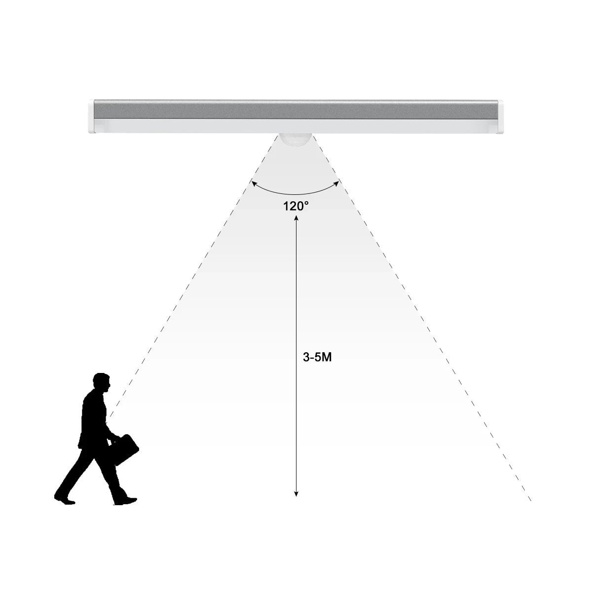 🔥Bewegungssensor LED-Leiste