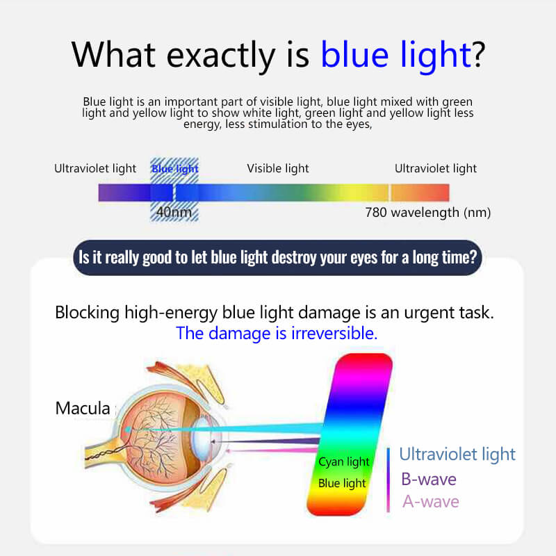 NEW DIAMOND-CUT BIFOCAL  & ANTI-BLUE EYEWEAR ULTRALIGHT READING GLASSES