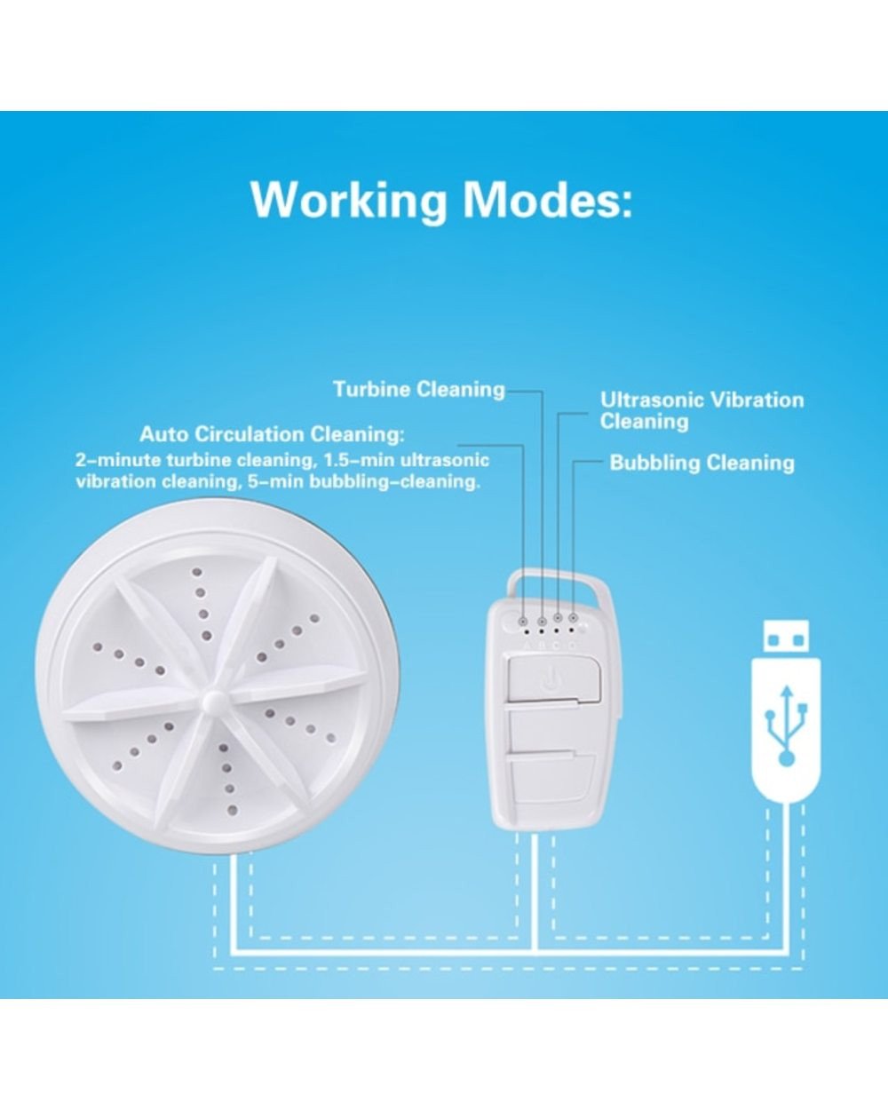 Mini Dishwasher & Washing Machine